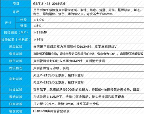宁强螺旋式声测管性能特点